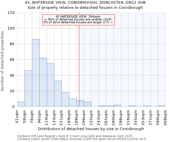 43, WATERSIDE VIEW, CONISBROUGH, DONCASTER, DN12 3GB: Size of property relative to detached houses houses in Conisbrough