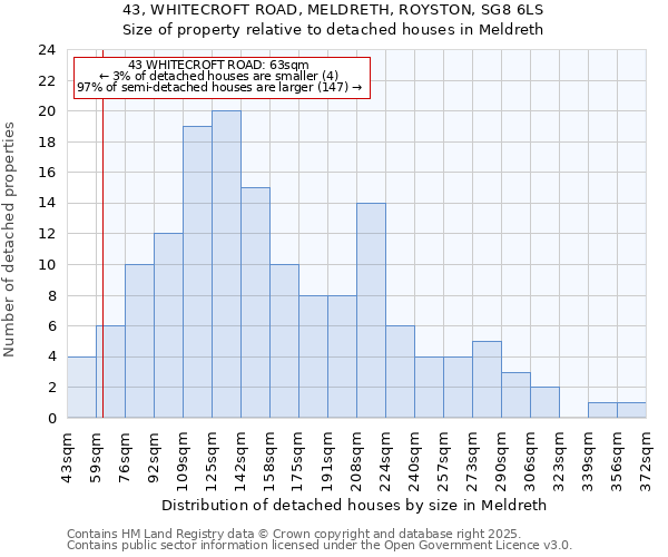 43, WHITECROFT ROAD, MELDRETH, ROYSTON, SG8 6LS: Size of property relative to detached houses houses in Meldreth