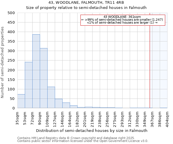 43, WOODLANE, FALMOUTH, TR11 4RB: Size of property relative to detached houses in Falmouth