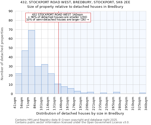 432, STOCKPORT ROAD WEST, BREDBURY, STOCKPORT, SK6 2EE: Size of property relative to detached houses houses in Bredbury