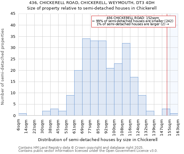 436, CHICKERELL ROAD, CHICKERELL, WEYMOUTH, DT3 4DH: Size of property relative to detached houses in Chickerell