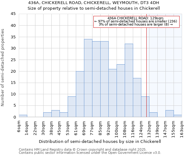 436A, CHICKERELL ROAD, CHICKERELL, WEYMOUTH, DT3 4DH: Size of property relative to detached houses in Chickerell