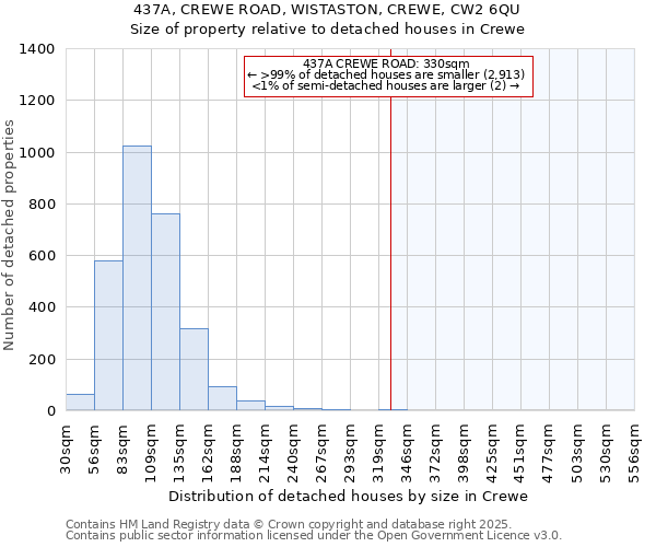 437A, CREWE ROAD, WISTASTON, CREWE, CW2 6QU: Size of property relative to detached houses houses in Crewe