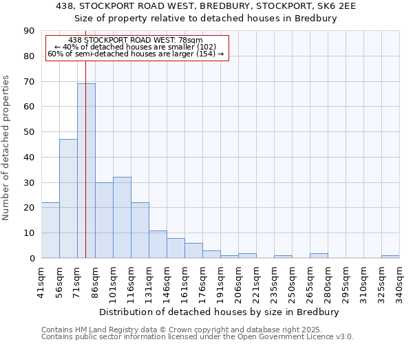 438, STOCKPORT ROAD WEST, BREDBURY, STOCKPORT, SK6 2EE: Size of property relative to detached houses houses in Bredbury