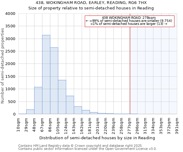 438, WOKINGHAM ROAD, EARLEY, READING, RG6 7HX: Size of property relative to semi-detached houses houses in Reading