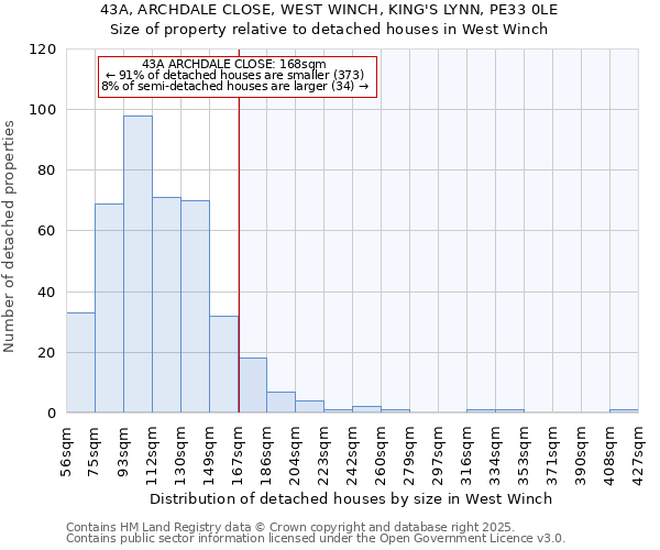 43A, ARCHDALE CLOSE, WEST WINCH, KING'S LYNN, PE33 0LE: Size of property relative to detached houses houses in West Winch