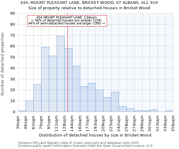 43A, MOUNT PLEASANT LANE, BRICKET WOOD, ST ALBANS, AL2 3UX: Size of property relative to detached houses houses in Bricket Wood