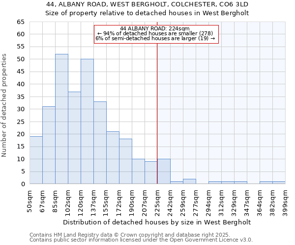 44, ALBANY ROAD, WEST BERGHOLT, COLCHESTER, CO6 3LD: Size of property relative to detached houses in West Bergholt