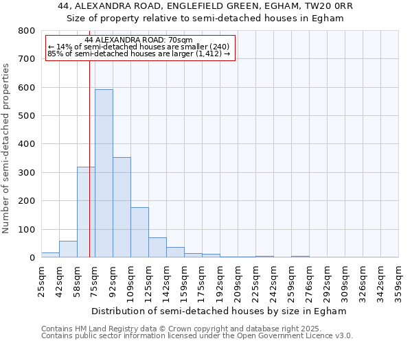 44, ALEXANDRA ROAD, ENGLEFIELD GREEN, EGHAM, TW20 0RR: Size of property relative to semi-detached houses houses in Egham