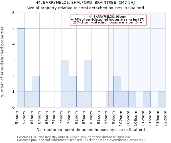 44, BARRYFIELDS, SHALFORD, BRAINTREE, CM7 5HJ: Size of property relative to semi-detached houses houses in Shalford