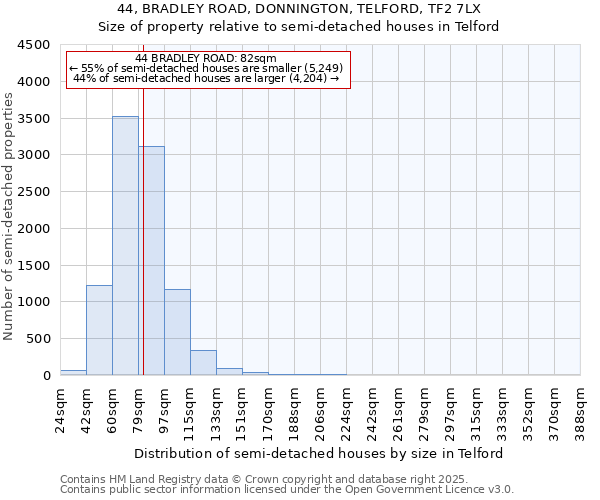 44, BRADLEY ROAD, DONNINGTON, TELFORD, TF2 7LX: Size of property relative to semi-detached houses houses in Telford