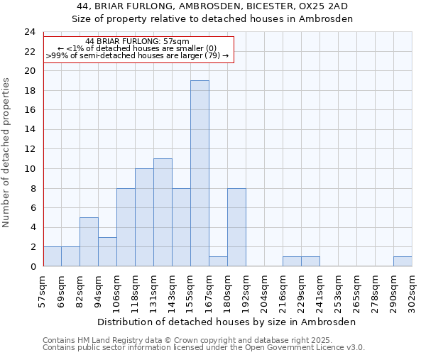44, BRIAR FURLONG, AMBROSDEN, BICESTER, OX25 2AD: Size of property relative to detached houses houses in Ambrosden