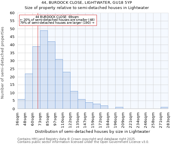 44, BURDOCK CLOSE, LIGHTWATER, GU18 5YP: Size of property relative to detached houses in Lightwater