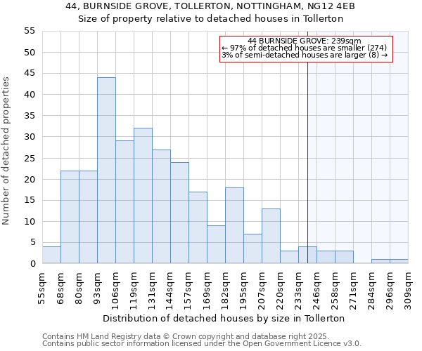 44, BURNSIDE GROVE, TOLLERTON, NOTTINGHAM, NG12 4EB: Size of property relative to detached houses in Tollerton