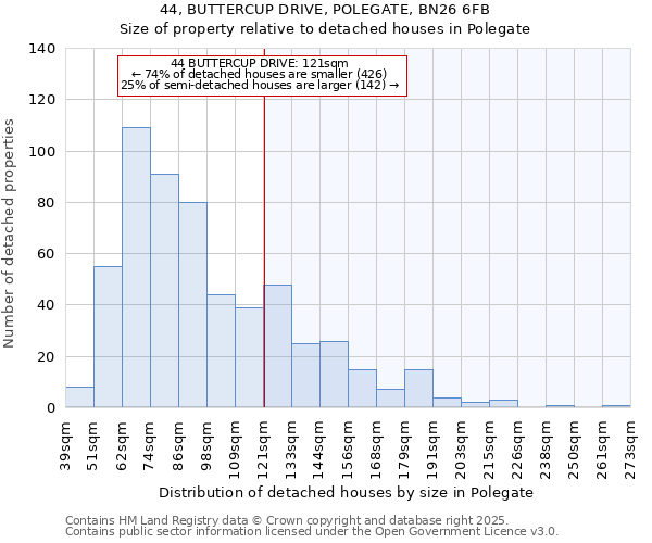 44, BUTTERCUP DRIVE, POLEGATE, BN26 6FB: Size of property relative to detached houses houses in Polegate