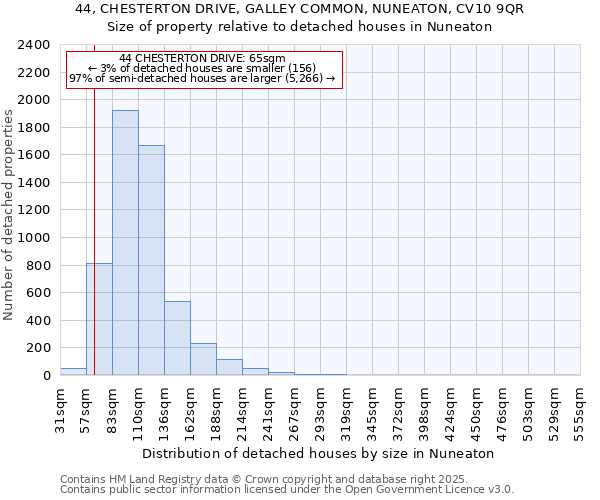 44, CHESTERTON DRIVE, GALLEY COMMON, NUNEATON, CV10 9QR: Size of property relative to detached houses houses in Nuneaton
