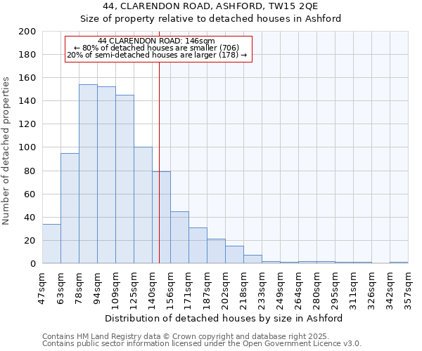 44, CLARENDON ROAD, ASHFORD, TW15 2QE: Size of property relative to detached houses houses in Ashford