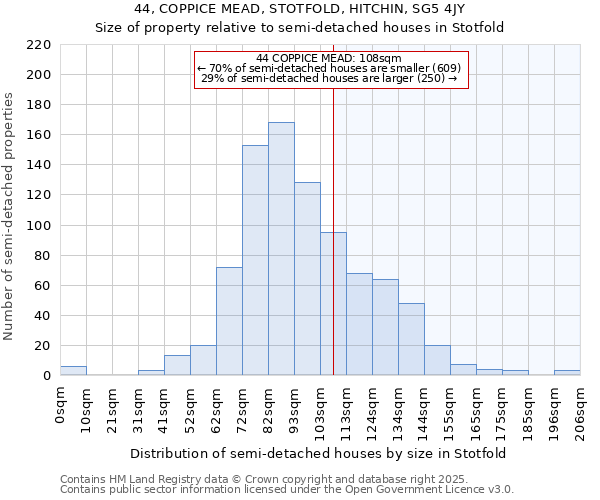 44, COPPICE MEAD, STOTFOLD, HITCHIN, SG5 4JY: Size of property relative to detached houses in Stotfold