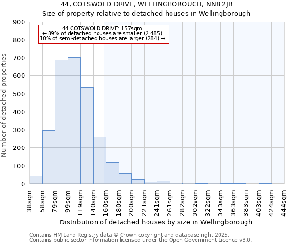 44, COTSWOLD DRIVE, WELLINGBOROUGH, NN8 2JB: Size of property relative to detached houses houses in Wellingborough