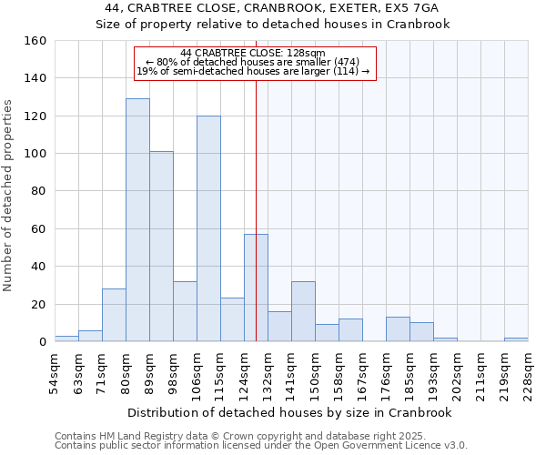44, CRABTREE CLOSE, CRANBROOK, EXETER, EX5 7GA: Size of property relative to detached houses houses in Cranbrook