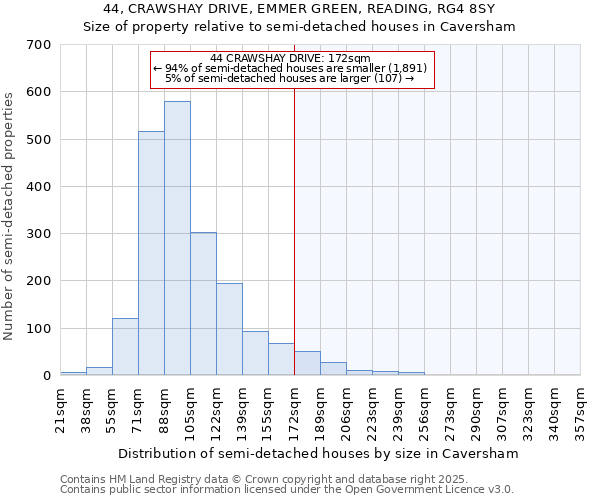 44, CRAWSHAY DRIVE, EMMER GREEN, READING, RG4 8SY: Size of property relative to semi-detached houses houses in Caversham