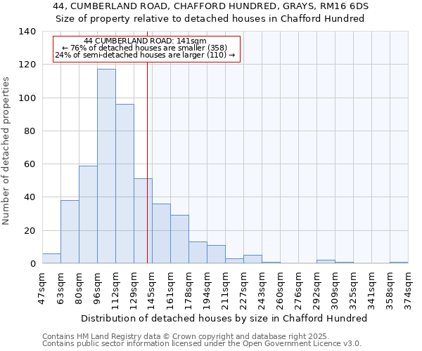 44, CUMBERLAND ROAD, CHAFFORD HUNDRED, GRAYS, RM16 6DS: Size of property relative to detached houses houses in Chafford Hundred