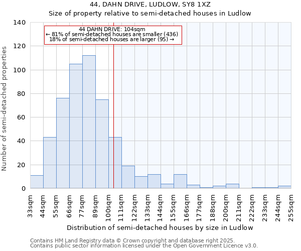 44, DAHN DRIVE, LUDLOW, SY8 1XZ: Size of property relative to semi-detached houses houses in Ludlow