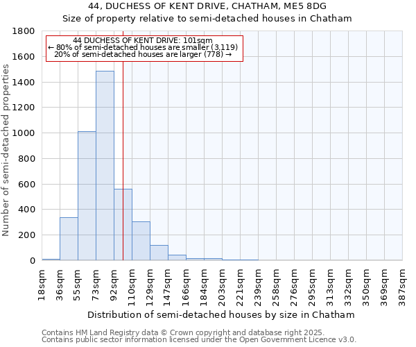 44, DUCHESS OF KENT DRIVE, CHATHAM, ME5 8DG: Size of property relative to semi-detached houses houses in Chatham