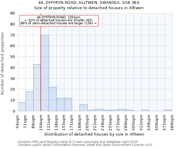 44, DYFFRYN ROAD, ALLTWEN, SWANSEA, SA8 3BX: Size of property relative to detached houses houses in Alltwen