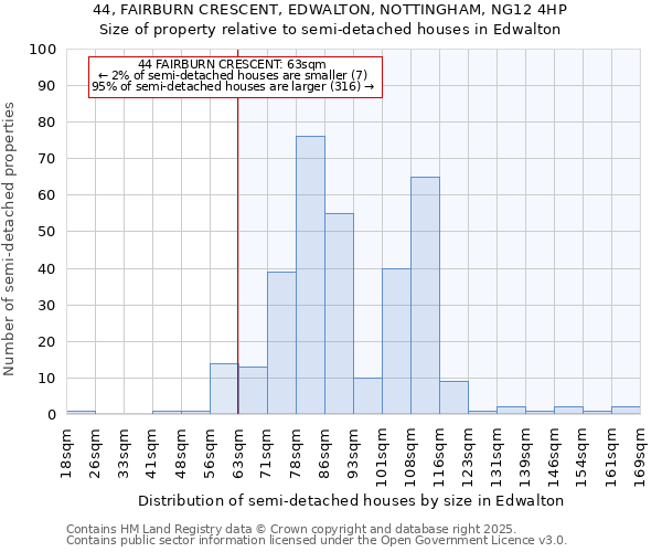 44, FAIRBURN CRESCENT, EDWALTON, NOTTINGHAM, NG12 4HP: Size of property relative to detached houses in Edwalton