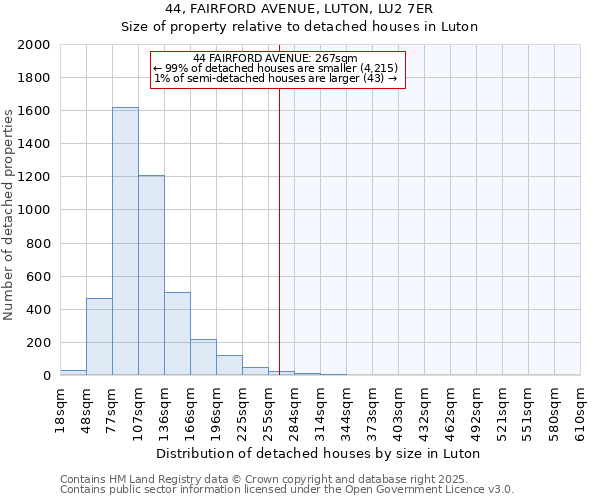 44, FAIRFORD AVENUE, LUTON, LU2 7ER: Size of property relative to detached houses houses in Luton