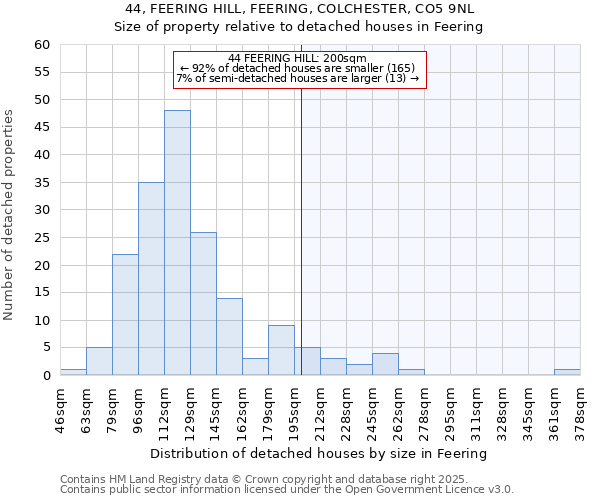 44, FEERING HILL, FEERING, COLCHESTER, CO5 9NL: Size of property relative to detached houses in Feering