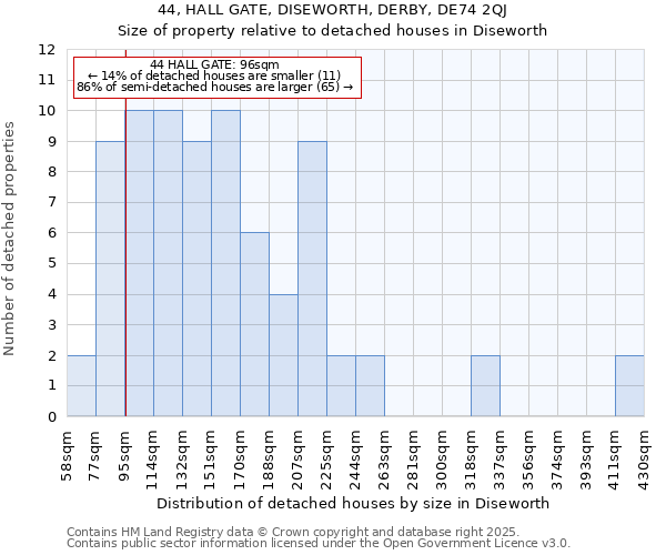 44, HALL GATE, DISEWORTH, DERBY, DE74 2QJ: Size of property relative to detached houses houses in Diseworth