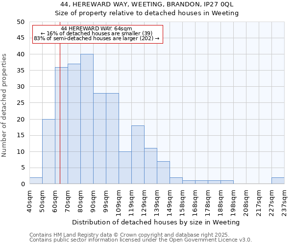 44, HEREWARD WAY, WEETING, BRANDON, IP27 0QL: Size of property relative to detached houses houses in Weeting
