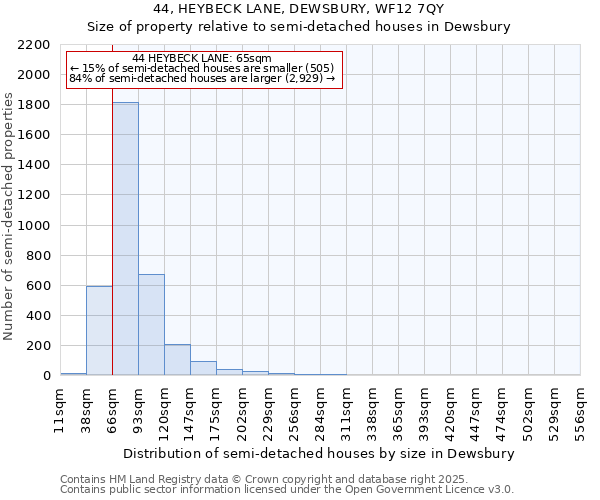 44, HEYBECK LANE, DEWSBURY, WF12 7QY: Size of property relative to semi-detached houses houses in Dewsbury