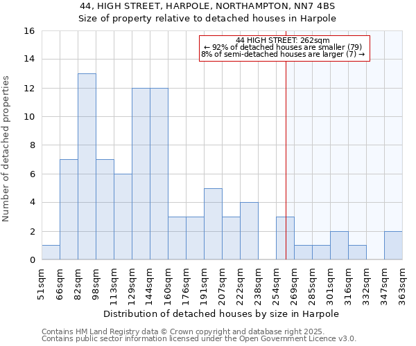 44, HIGH STREET, HARPOLE, NORTHAMPTON, NN7 4BS: Size of property relative to detached houses houses in Harpole
