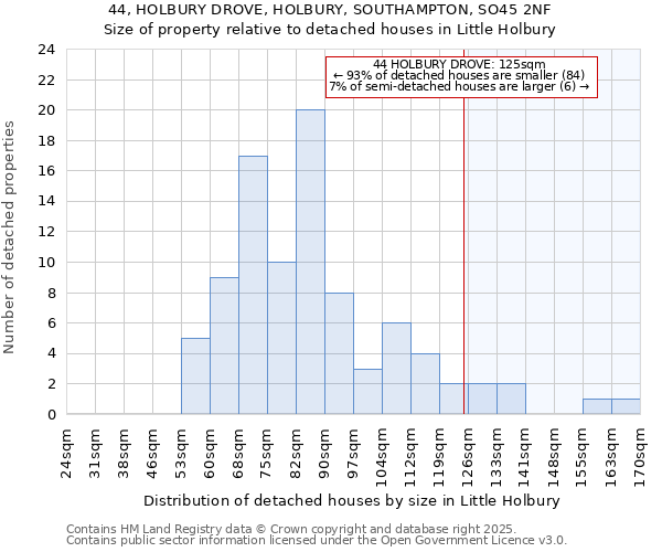 44, HOLBURY DROVE, HOLBURY, SOUTHAMPTON, SO45 2NF: Size of property relative to detached houses houses in Little Holbury
