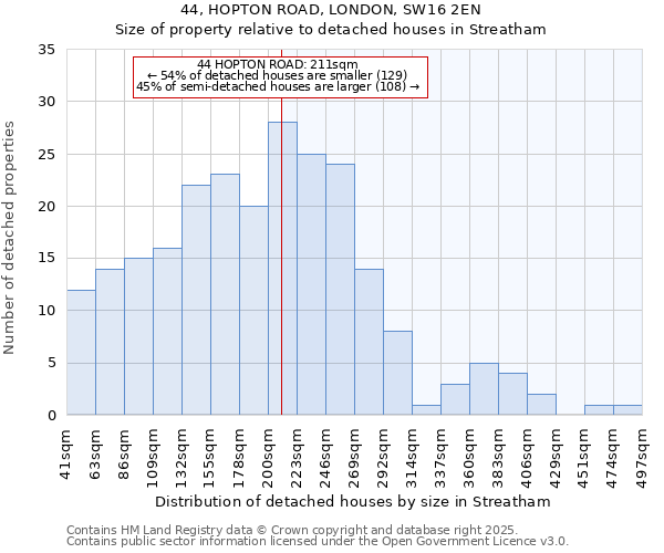44, HOPTON ROAD, LONDON, SW16 2EN: Size of property relative to detached houses houses in Streatham