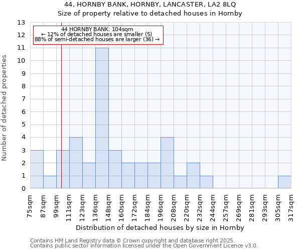 44, HORNBY BANK, HORNBY, LANCASTER, LA2 8LQ: Size of property relative to detached houses in Hornby