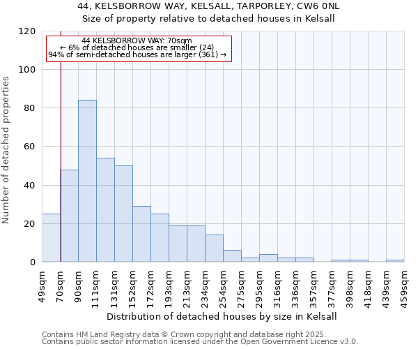 44, KELSBORROW WAY, KELSALL, TARPORLEY, CW6 0NL: Size of property relative to detached houses houses in Kelsall