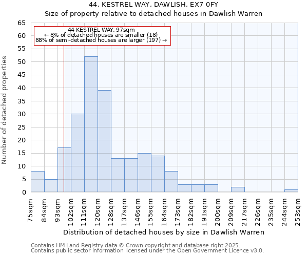 44, KESTREL WAY, DAWLISH, EX7 0FY: Size of property relative to detached houses houses in Dawlish Warren