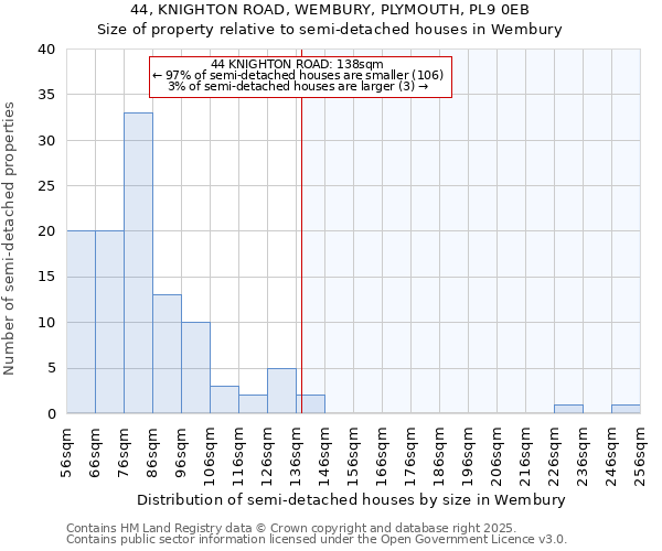 44, KNIGHTON ROAD, WEMBURY, PLYMOUTH, PL9 0EB: Size of property relative to detached houses in Wembury