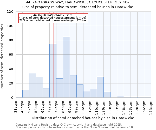 44, KNOTGRASS WAY, HARDWICKE, GLOUCESTER, GL2 4DY: Size of property relative to semi-detached houses houses in Hardwicke