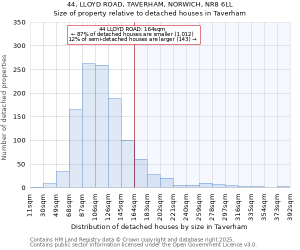 44, LLOYD ROAD, TAVERHAM, NORWICH, NR8 6LL: Size of property relative to detached houses houses in Taverham