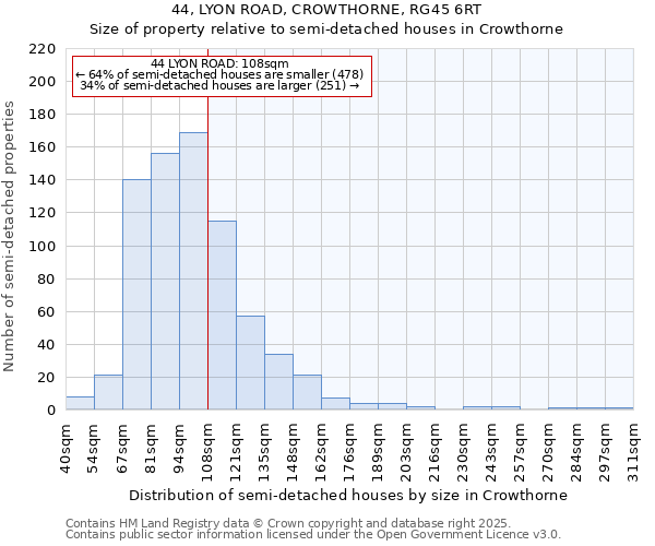 44, LYON ROAD, CROWTHORNE, RG45 6RT: Size of property relative to semi-detached houses houses in Crowthorne