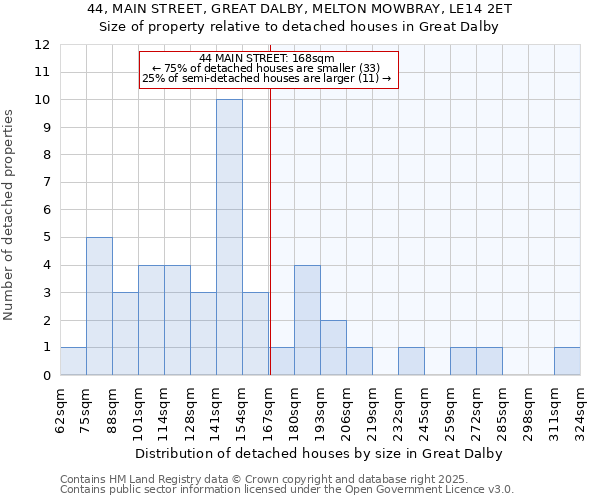 44, MAIN STREET, GREAT DALBY, MELTON MOWBRAY, LE14 2ET: Size of property relative to detached houses houses in Great Dalby