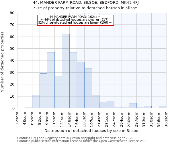 44, MANDER FARM ROAD, SILSOE, BEDFORD, MK45 4FJ: Size of property relative to detached houses houses in Silsoe