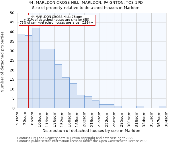 44, MARLDON CROSS HILL, MARLDON, PAIGNTON, TQ3 1PD: Size of property relative to detached houses houses in Marldon