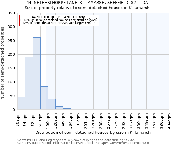 44, NETHERTHORPE LANE, KILLAMARSH, SHEFFIELD, S21 1DA: Size of property relative to semi-detached houses houses in Killamarsh