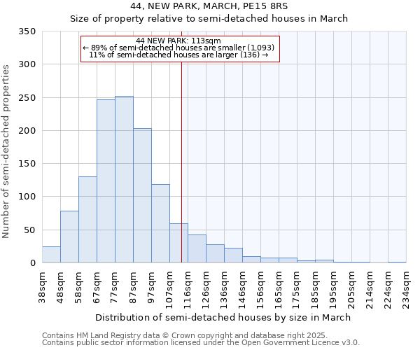 44, NEW PARK, MARCH, PE15 8RS: Size of property relative to semi-detached houses houses in March